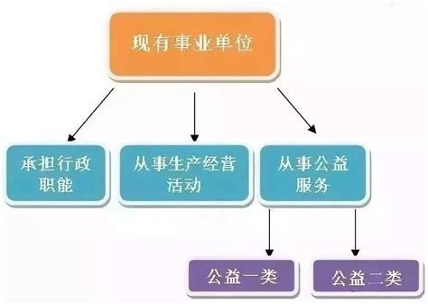 精简机关事业单位编制可以，但是千万不能砍掉公益岗和外包人员 - 知乎