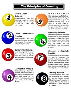 Counting Principles in Math 的图像结果