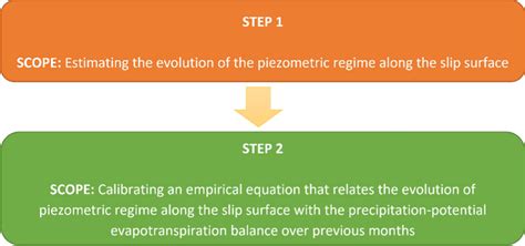 Image result for Hydrology Modelling