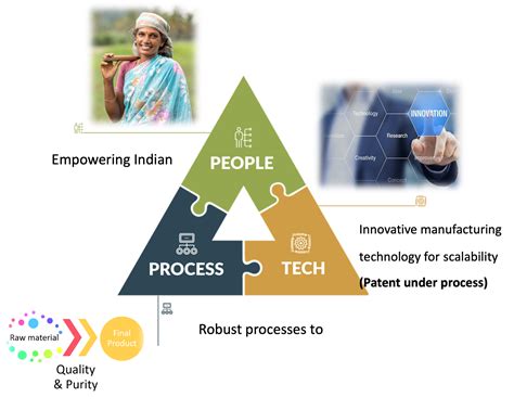 Store - About Us - SNEH-SATTVA COLD PRESSED OIL