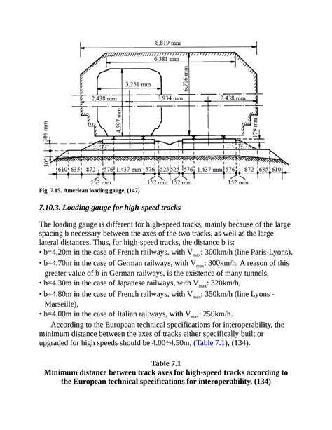 Railway Management and Engineering ( PDFDrive )-60 - Fig. 7. American ...