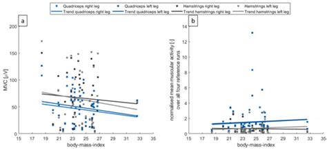 Muscular Fatigue and Quadriceps-to-Hamstring Ratio in Alpine Skiing in ...
