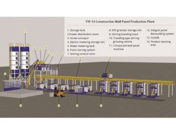 TYF-01 Construction Wall Panel Production Plant (Calcium Silicate Board ...