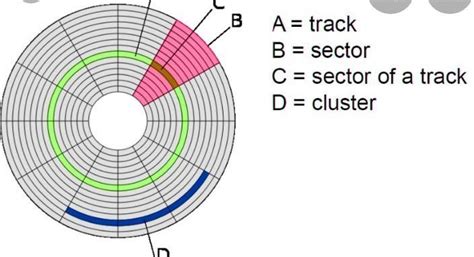 Storage capacity of magnetic disk depends on which factors? - Brainly.in