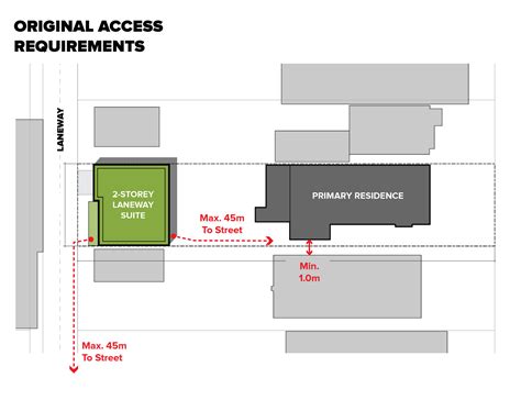 New Emergency Access Requirements: Explained - Lanescape