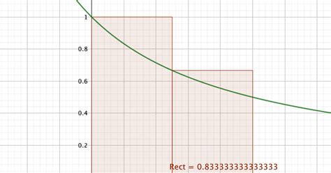 Rezultat imagine pentru Methode Des Trapezes Algorithme