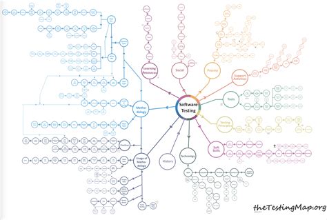 Testing Process Map 的图像结果