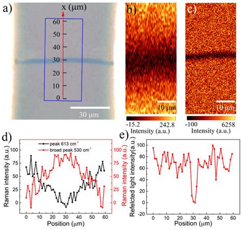 Optically Monitored Electric-Field-Induced Phase Transition in Vanadium ...