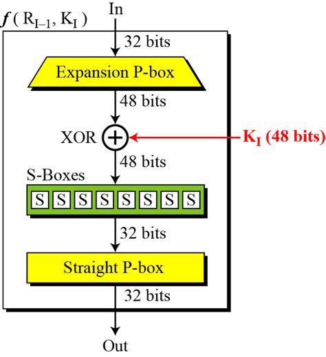 Image result for Image Encryption Using Triple Des Project in Python