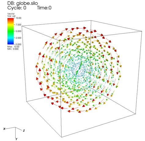 Image result for Vector Plot Python