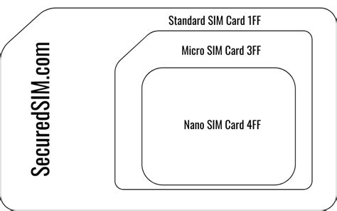 Image result for Sim Card Types