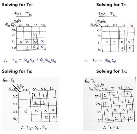Image result for Mod-n Counter Circuit