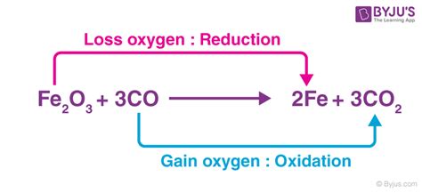 Image result for Oxidizing Agent Reactions