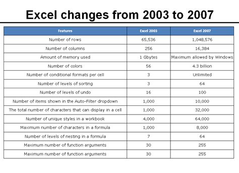 Cкачать Microsoft Excel 2003 - Эксель 2003 бесплатно