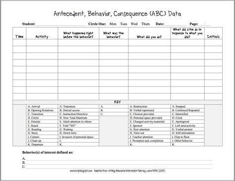 Image result for ABC Data Sheet Example