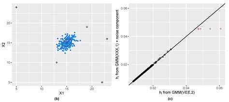 Entropy-Based Anomaly Detection for Gaussian Mixture Modeling