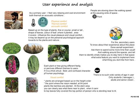 Design intervention in my space (H.C.D) | CEPT - Portfolio