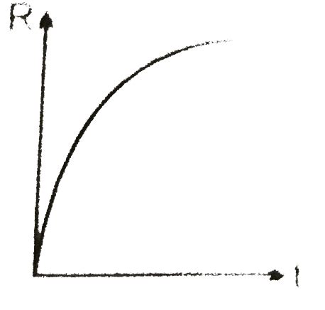 If decompositon reaction `A(g)toB(g) follows first order linetics then ...