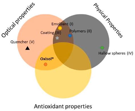 Synthesis and Characterization of New Multifunctional Self-Boosted ...