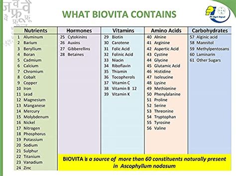 PI Industries Organic Biovita Liquid Seaweed Plant Growth Regulator Fo ...