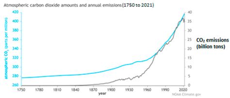 Impact of Economic Growth, Trade Openness, Urbanization and Energy ...