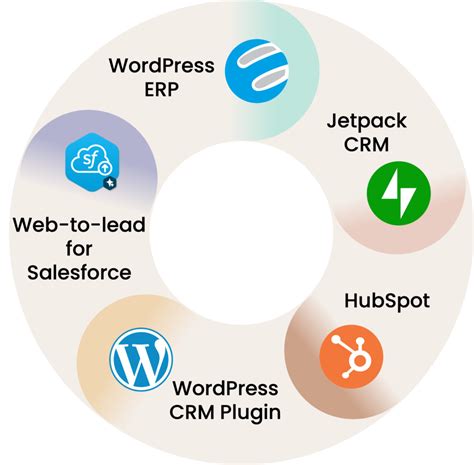 Plugin C# CRM Example 的图像结果
