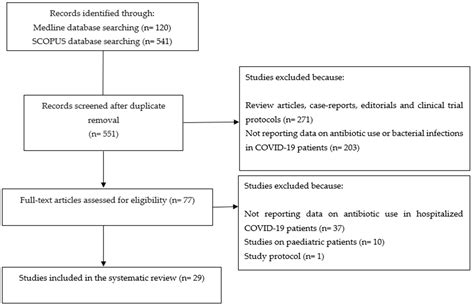 The Evolving Challenge of Appropriate Antibiotics Use in Hospitalized ...