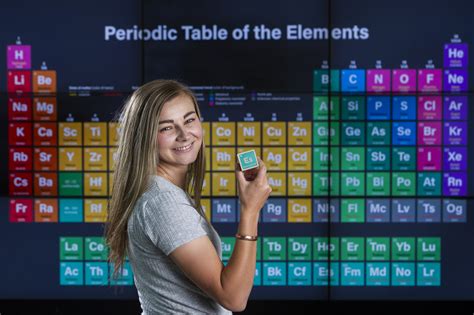 Interactive Periodic Table 的图像结果