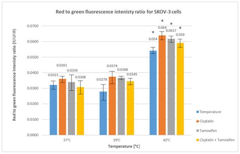 Hyperthermia Potentiates the Effectiveness of Anticancer Drugs ...