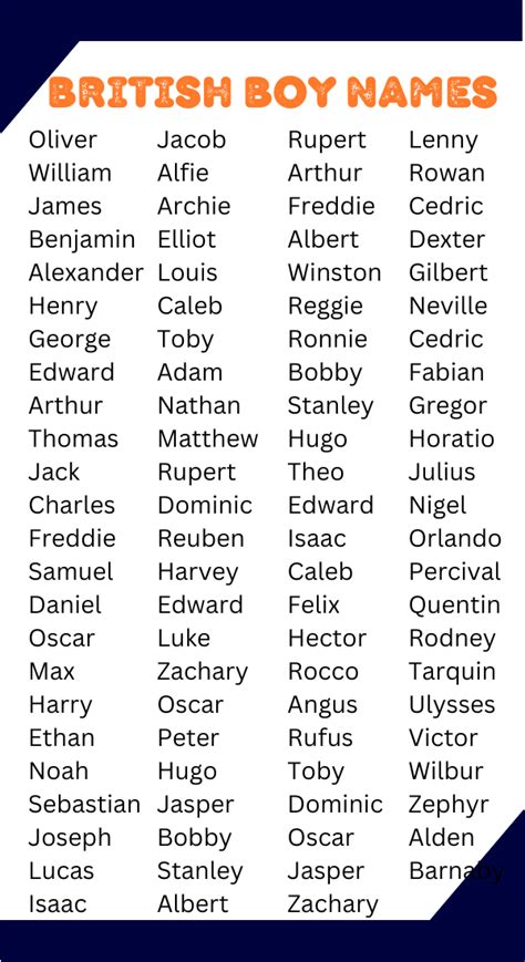 Image result for British Names