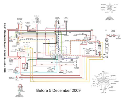 Wiring Diagram For 1999 Ezgo Gas Golf Cart - Wiring Digital and Schematic