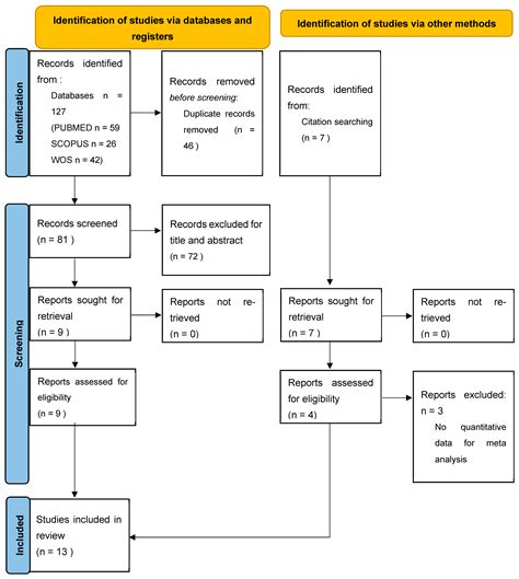 Available Evidence on the Diagnostic Accuracy of Chemiluminescence for ...