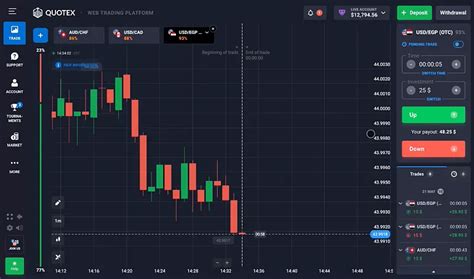 Quotex Download for PC: QxBroker Windows