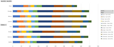 Using Stacked Bar Chart in Excel 的图像结果