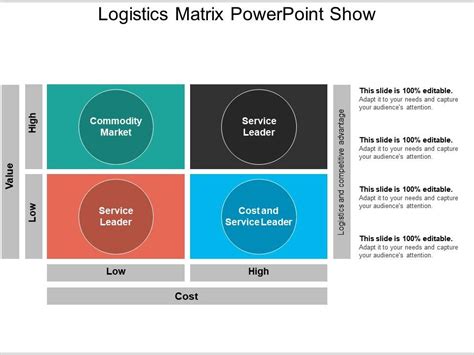 Image result for Logistics Matrix Board String