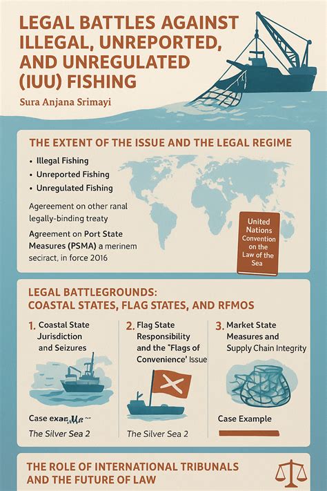 Legal Battles Against Illegal, Unreported, and Unregulated (IUU) Fishing