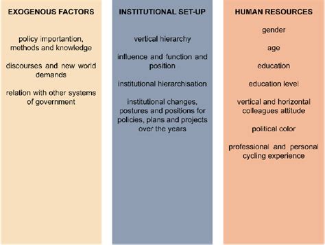 Image result for Example of Institutional Model