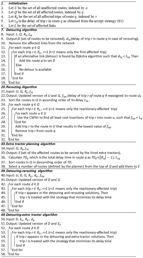 Image result for Rebaseline Replan Reprogram