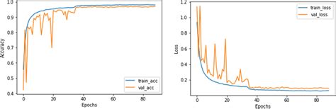 Large Model Training Performance Graph Visualization 的图像结果