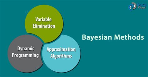Image result for Bayesian Methods