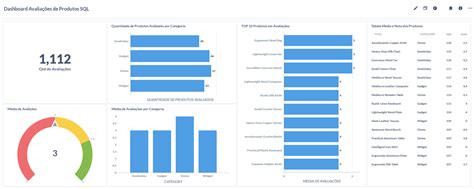 Image result for Metabase SQL Server