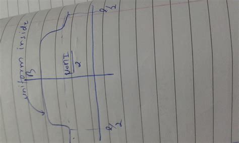 show the magnetic field pattern produced due to current carrying ...