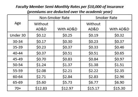 Factors That Affect Your Life Insurance Rates - Vegansav