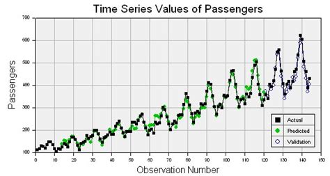 Image result for Convert Edi File to CSV