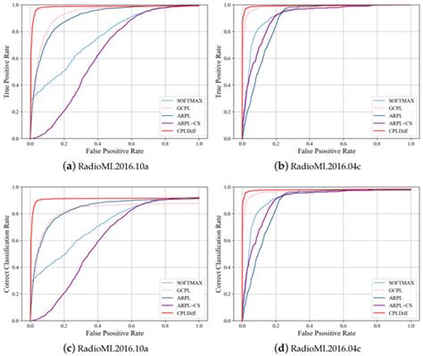 Open-Set Automatic Modulation Recognition Based on Circular Prototype ...