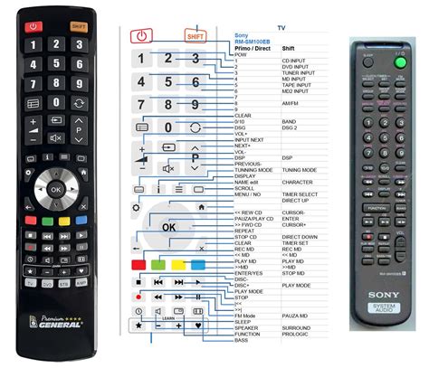 Sony Remote Control Buttons 的图像结果