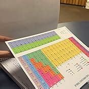 Image result for Barbakam Lab Notebook