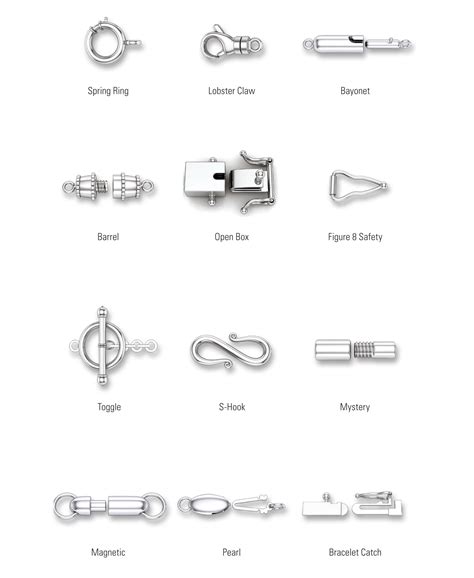 Types Of Bracelet Connectors at Jean Partain blog