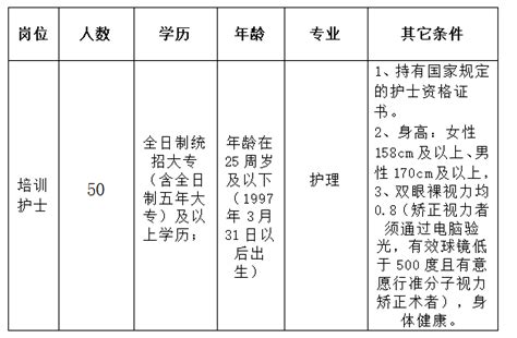 2023年江西南昌市第一医院招聘劳务派遣培训护士50人（报名时间：即日起至3月29日）