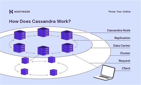 How to Install Cassandra Tutorial + Basic Commands